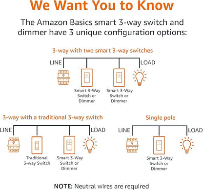 Amazon Basics Smart Switch, 3-Way, Works with Alexa Only, 2.4 GHz Wi-Fi, No Hub Required, White