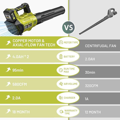 SEYVUM Leaf Blower - 580CFM 20V Leaf Blower Cordless with 2 X 4.0Ah Battery & Charger, 3-Speed Dial Electric Blower Handheld, Lightweight Powerful Battery Operated for Lawn Care, Jobsite