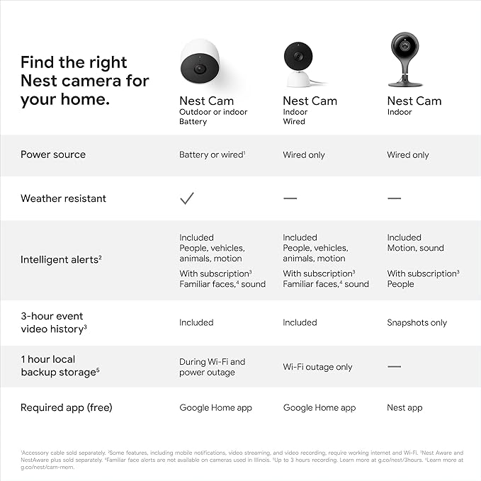 Google Nest Security Cam (Wired) - 2nd Generation - Linen, 1080p, Motion Only