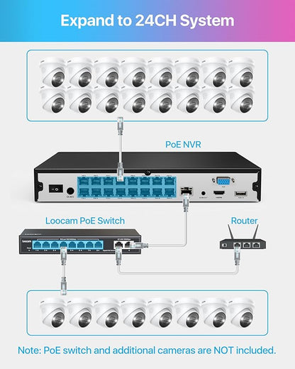 ZOSI 24CH 4K PoE Security Camera System with Face/Person/Vehicle Detection,16 Port 24CH 8MP NVR with 4TB HDD,2 Way Audio,Night Vision,16x 4K Outdoor IP Dome Cameras,Dual Disk-Backup for 24/7 Recording