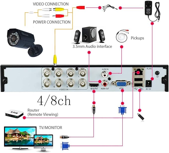 8CH 1080N Hybrid 5-in-1 AHD DVR (1080P NVR+1080N AHD+960H Analog+TVI+CVI) Standalone DVR CCTV Surveillance Security System Video Recorder Motion Detection HDD & Cameras not Included