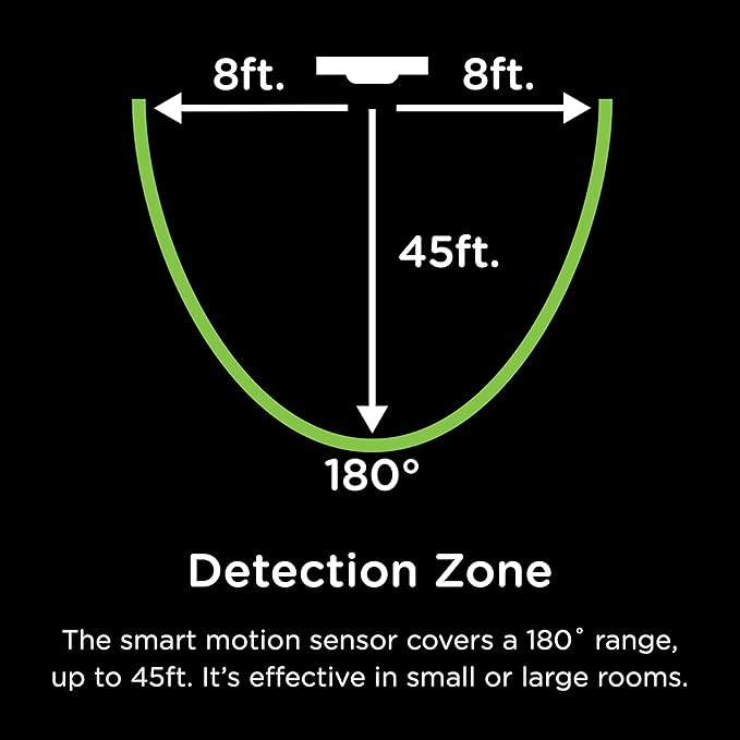 Enbrighten Z-Wave Smart Motion Sensor Light Indoor, On/Off, Vacancy/Occupancy Sensor, Includes White & Almond, Zwave Hub Required, Works with SmartThings, Wink, & Alexa, Smart Light Switch, 26931