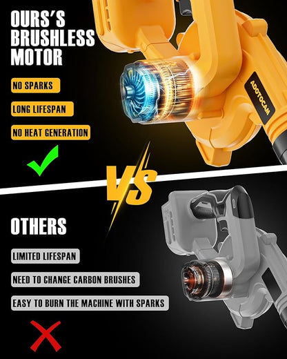 Leaf Blower, Cordless Leaf Blower for DeWalt 20V Battery, Upgrade Brushless Motor, 6 Variable Speed Up to 130MPH, Handheld Electric Blowers for Lawn Care/Dust(Battery Not Included)