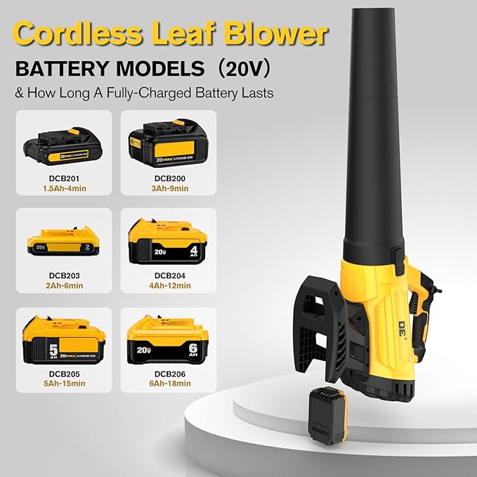 Cordless Leaf Blower for Dewalt 20V Battery, 26000RPM, 400CFM Portable Handheld Leaf Blower for Blowing SnowLeaves, Adjustable Speeds & lightweight for Yard,Patio,Factory(Battery Not Included)