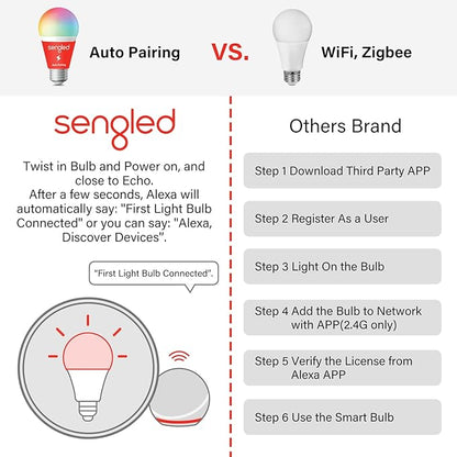 Sengled Alexa Light Bulbs, 100W Equivalent, S1 Auto Pairing with Alexa Devices, Smart Light Bulb that Work with Alexa, Bluetooth Mesh Smart Home Lighting, ‎Warm Light Bulbs, No Hub Required, 4-Pack,