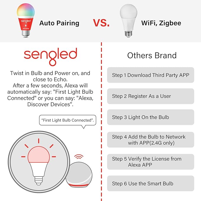 Sengled Alexa Light Bulb, S1 Auto Pairing with Alexa Devices, Smart Light Bulbs that Work with Alexa, Bluetooth Mesh Smart Home Lighting, Daylight 5000K, E26 60W Equivalent, 800LM, 6-Pack