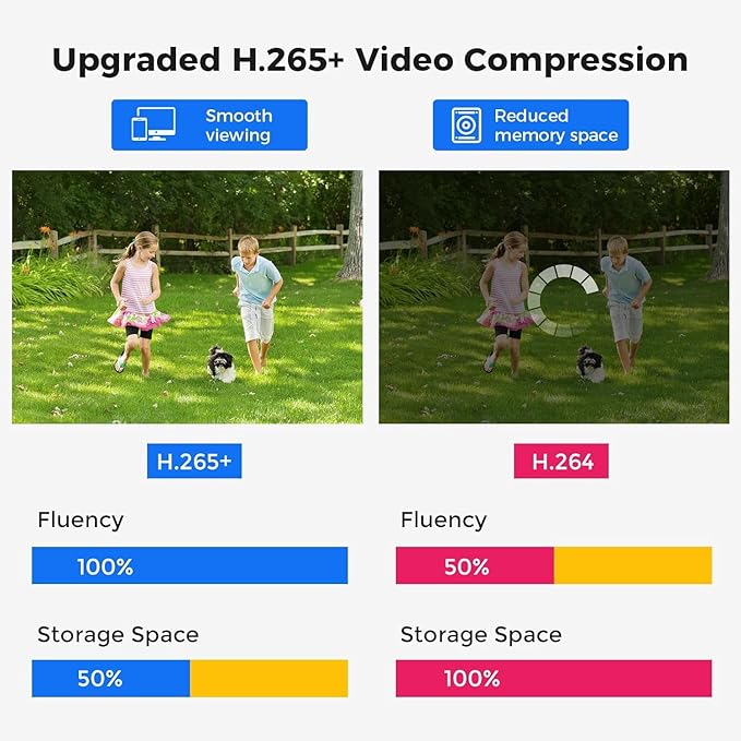 [3TB HDD] Hiseeu 3K 8ch Wired Security Camera System with Vehicle/Human Detection Home CCTV Camera System w/8pcs Security Cameras 5MP H.265+ DVR Outdoor&Indoor,Remote Access,Night Vision,24/7 Record