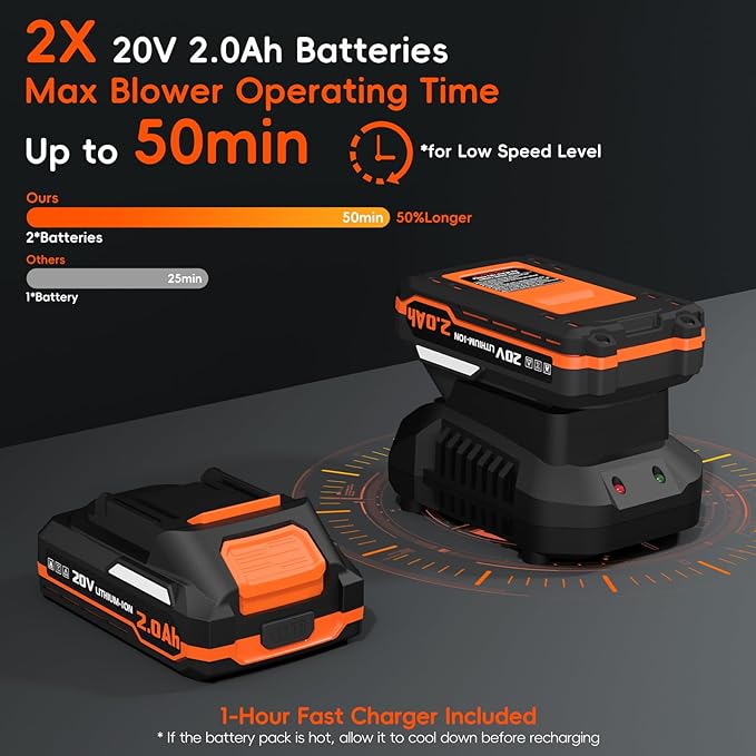 Leaf Blower Cordless - Electric Cordless Leaf Blower with 2 Batteries and Charger, 3 Speed Modes & 3 Blowing Nozzles, 20V Battery Powered Mini Leaf Blowers for Lawn Care, Patio, Indoor