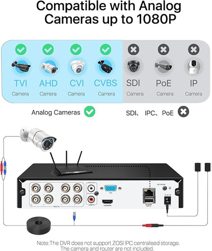 ZOSI 8Channel Surveillance Video Recorders 1080N/720P 4-in-1 HD-TVI Standalone CCTV Security DVR System For 720P,1080P Security Cameras,Motion Detection,Easy Remote Access(NO Hard Drive)