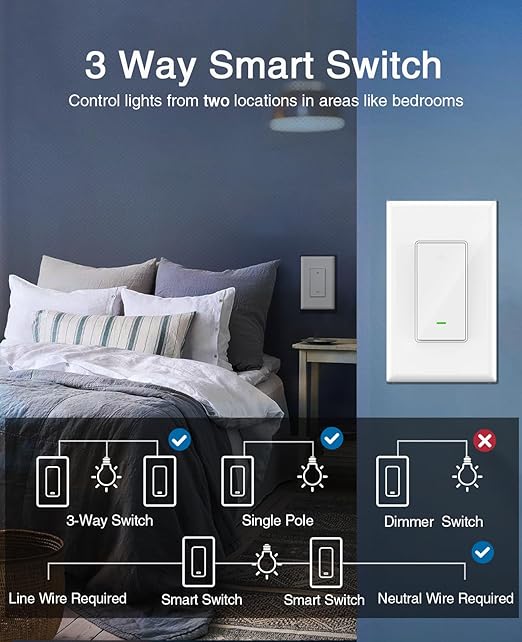 GHome Smart Switch, 3 Way Wi-Fi Light Switch Compatible with Alexa and Google Home, 2.4GHz Schedule Timer, Neutral Wire Required, 3-Way Installation, FCC Listed (4-Pack),White