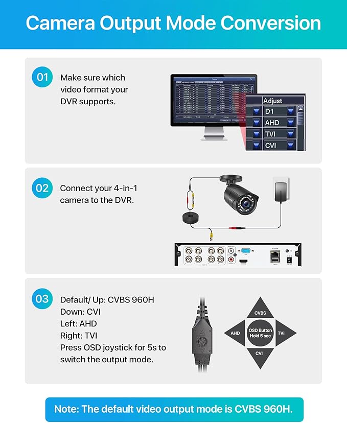 ZOSI 1080P HD 1920TVL Hybrid 4-in-1 TVI/CVI/AHD/960H CVBS CCTV Surveillance Weatherproof Bullet Security Camera Outdoor Indoor,120ft Night Vision,For HD-TVI,AHD,CVI and CVBS/960H analog DVR