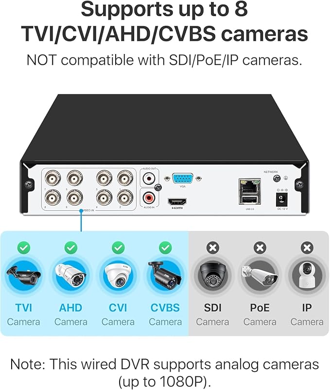ZOSI H.265+ 8CH 3K Lite Hybrid 4-in-1 Analog/AHD/TVI/CVI Surveillance Video Recorders CCTV DVR System for 720P, 1080P Security Cameras, No HDD