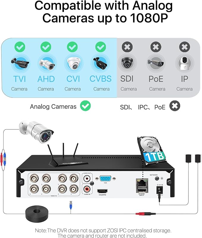 ZOSI H.265+ 3K Lite 8 Channel CCTV DVR with 1TB Hard Drive, Motion Detection, Alert Push, 8CH 1080P Hybrid 4-in-1 Analog(TVI/AHD/CVI/CVBS) Surveillance DVR Recorder for 720P,960H,1080P Security Camera