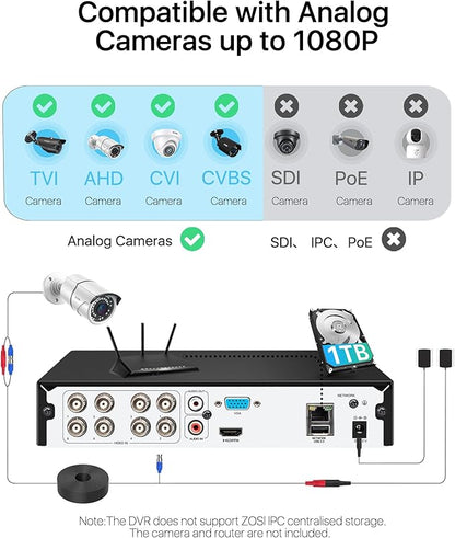 ZOSI H.265+ 3K Lite 8 Channel CCTV DVR with 1TB Hard Drive, Motion Detection, Alert Push, 8CH 1080P Hybrid 4-in-1 Analog(TVI/AHD/CVI/CVBS) Surveillance DVR Recorder for 720P,960H,1080P Security Camera