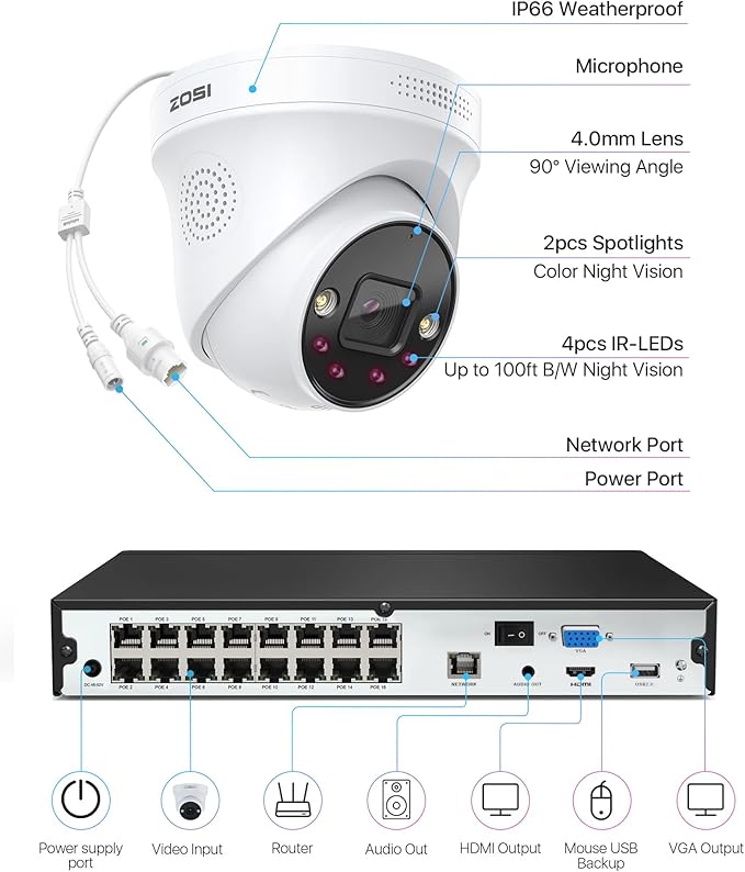 ZOSI 16CH 4K PoE Security Camera System with Person Vehicle Detection,2 Way Audio,Color Night Vision,16Channel 8MP PoE NVR Recorder with 4TB HDD,8pcs 5MP Indoor Outdoor IP Cameras,for 24/7 Recording