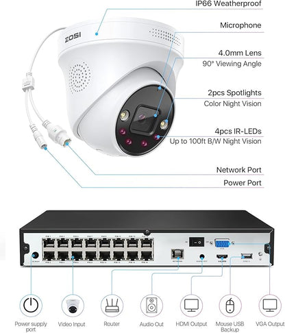 ZOSI 16CH 4K PoE Security Camera System with Person Vehicle Detection,2 Way Audio,Color Night Vision,16Channel 8MP PoE NVR Recorder with 4TB HDD,8pcs 5MP Indoor Outdoor IP Cameras,for 24/7 Recording