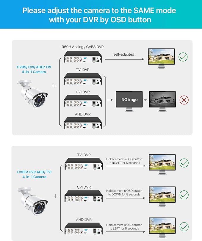 ZOSI 2MP 1080p Security Camera,4-in-1 TVI/CVI/AHD/CVBS Surveillance Bullet Camera Indoor Outdoor,Night Vision,Work for 960H,720P,1080P analog CCTV DVR