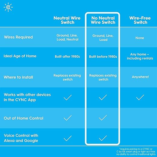 GE CYNC Smart Dimmer Light Switch, No Neutral Wire Required, Bluetooth and 2.4 GHz WiFi 3-Wire Switch, Works with Amazon Alexa and Google Home, White (1 Pack)