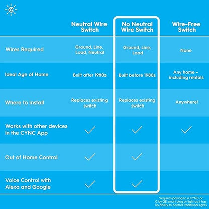 GE CYNC Smart Dimmer Light Switch, No Neutral Wire Required, Bluetooth and 2.4 GHz WiFi 3-Wire Switch, Works with Amazon Alexa and Google Home, White (1 Pack)