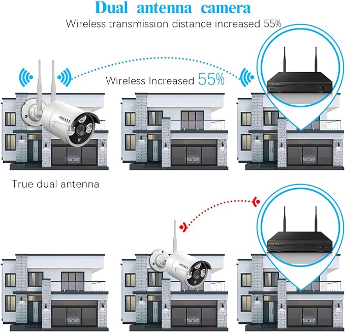 (Dual Antennas for WiFi Enhanced & 60 Days Storage) AI Human Detected 2K 3.0MP Wireless Security Camera System,OOSSXX 10 Channel NVR HD Outdoor Home Surveillance WiFi Cameras Systems