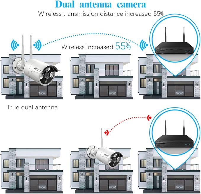 (90 Days Storage & Dual Antennas for WiFi Enhanced) AI Human Detected 2K 3.0MP Wireless Security Camera System,OOSSXX 10-Channel NVR HD Outdoor Home Surveillance WiFi Cameras Systems