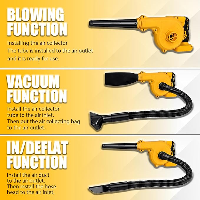 Mini Cordless Leaf Blower for Dewalt 20V Battery, Replace for DCE100B Air Blower, Vacuum150CFM Up to 120MPH, 2-in-1 Handle Electric Blower(Battery Not Included)