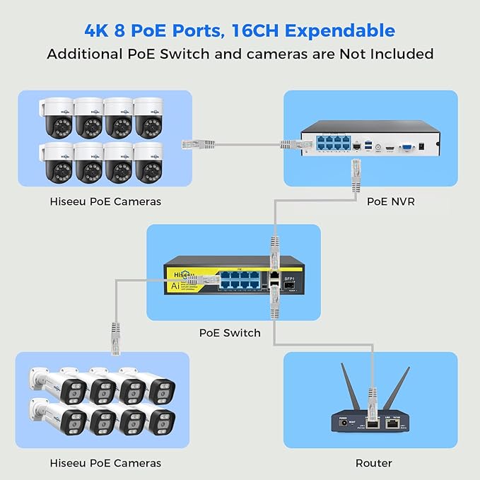[300°Pan 90°Tilt+Human Tracking] Hiseeu 4K PoE PTZ Camera System,NVR Security Camera System w/6Pcs 5MP Wired Security Camera Outdoor&Indoor,2-Way Audio,Waterproof,7/24 Record for Home Surveillance