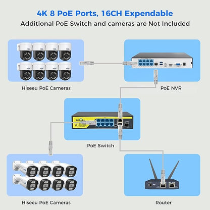 [300°Pan 90°Tilt+Human Tracking] Hiseeu 4K PoE PTZ Camera System,NVR Security Camera System w/6Pcs 5MP Wired Security Camera Outdoor&Indoor,2-Way Audio,Waterproof,7/24 Record for Home Surveillance