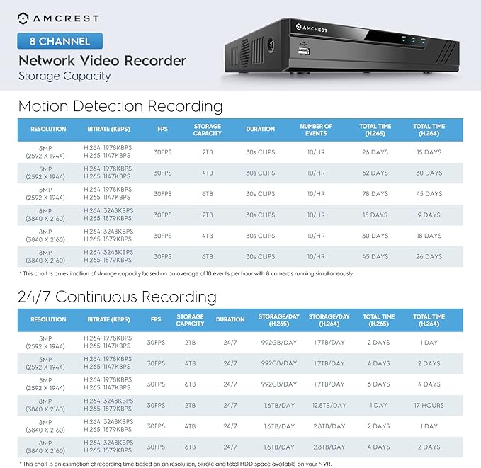 Amcrest 4K 8CH POE NVR (1080p/3MP/4MP/5MP/8MP) POE Network Video Recorder - Supports up to 8 x 8MP/4K IP Cameras, 8-Channel Power Over Ethernet Pre-Installed 2TB Hard Drive (NV4108E-2TB)