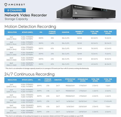Amcrest 4K 8CH POE NVR (1080p/3MP/4MP/5MP/8MP) POE Network Video Recorder - Supports up to 8 x 8MP/4K IP Cameras, 8-Channel Power Over Ethernet Pre-Installed 2TB Hard Drive (NV4108E-2TB)