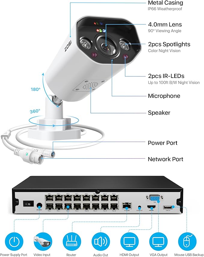 ZOSI 24CH 4K Security Camera System,16pcs 4K Outdoor PoE Cameras,Face/Person/Vehicle Detection,Spotlight Siren,2 Way Audio,Night Vision,16 Port 24CH 8MP Dual-Disk NVR with 4TB HDD for 24/7 Recording
