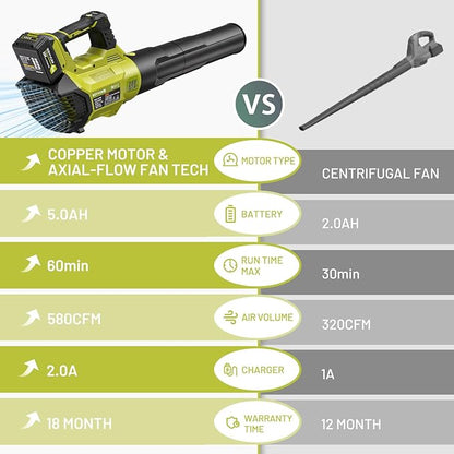 SEYVUM 580CFM MAX Leaf Blower Cordless with 5.0 Battery & Fast Charger, 3-Speed Dial 20V Electric Leaf Blower for Lawn Care, Battery Powered Leaf Blower Lightweight for Patio, Yard, Snow