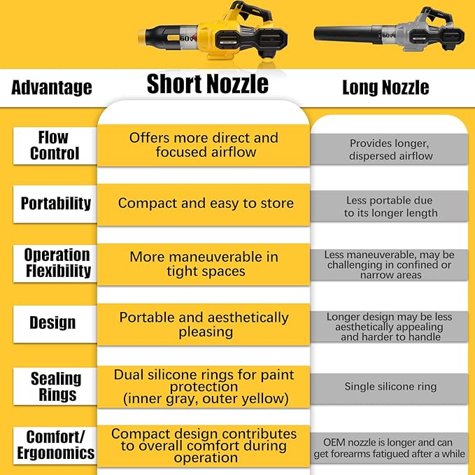 Blower Nozzle for Dewalt 60V/54V MAX Leaf Blower (DCBL772X1 DCBL772B DCMBA572N), Car Drying Nozzle for DeWalt - 8.3" Bare Nozzle