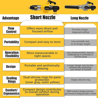 Blower Nozzle for Dewalt 60V/54V MAX Leaf Blower (DCBL772X1 DCBL772B DCMBA572N), Car Drying Nozzle for DeWalt - 8.3" Bare Nozzle