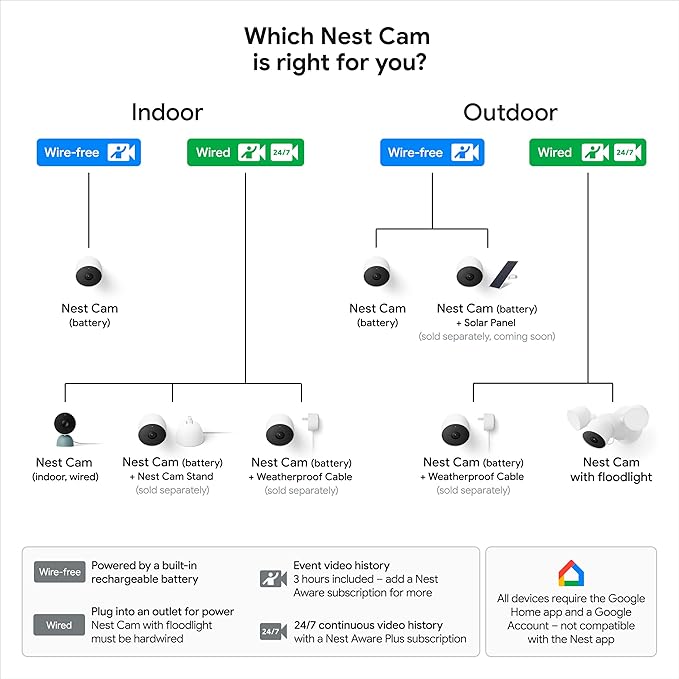 Google Nest Cam Outdoor or Indoor, Battery - 2nd Generation - 1 Pack