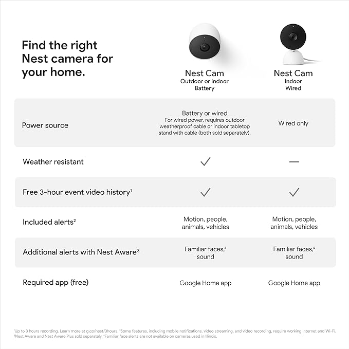 Google Nest Security Cam (Wired) - 2nd Generation - Linen, 1080p, Motion Only