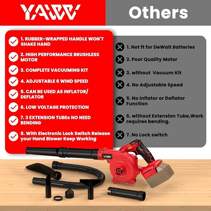Cordless Leaf Blower for Milwaukee M18 Battery,Electric Jobsite Air Blower with Brushless Motor,6 Variable Speed Up to 180MPH,2-in-1 Handle Electric Blower and Vacuum Cleaner(Battery Not Included)