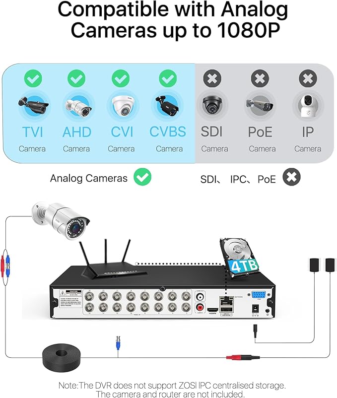 ZOSI 3K Lite H.265+ 16 Channel Video Security DVR Recorder with AI Human/Vehicle Detection,16CH Hybrid 4-in-1 CCTV DVR with 4TB HDD for Home Surveillance Camera System,Remote Access,24/7 Recording