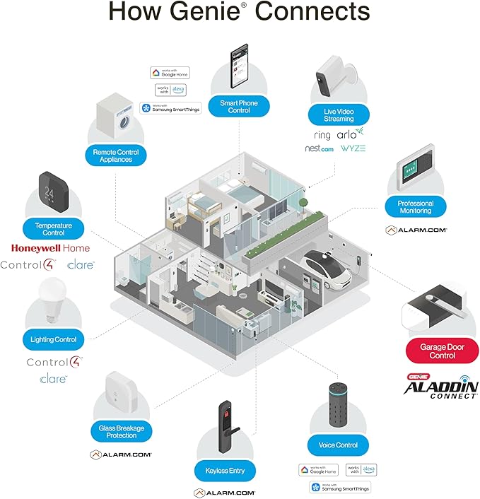 Genie QuietLift Connect – WiFi Smart Garage Door Opener with Added Wireless Keypad, ¾ HPC Smart Belt Drive – Compatible with Alexa and Google Assistant, Model 3053-TKV