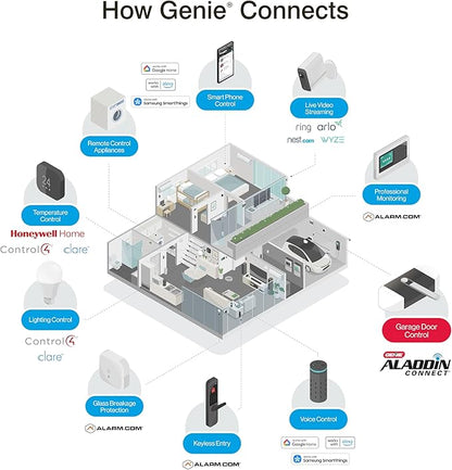 Genie QuietLift Connect – WiFi Smart Garage Door Opener with Added Wireless Keypad, ¾ HPC Smart Belt Drive – Compatible with Alexa and Google Assistant, Model 3053-TKV