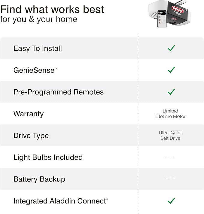 Genie QuietLift Connect – WiFi Smart Garage Door Opener with Added Wireless Keypad, ¾ HPC Smart Belt Drive – Compatible with Alexa and Google Assistant, Model 3053-TKV