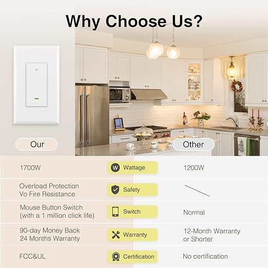 GHome Smart Switch,Smart Wi-Fi Light Switch Compatible with Alexa and Google Assistant 2.4Ghz, Single-Pole,Neutral Wire Required,UL Certified,Remote/Voice Control, No Hub Required (4 Pack)