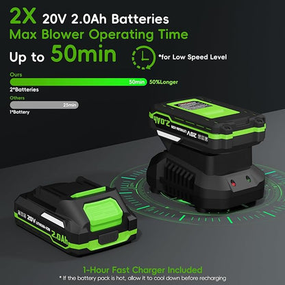 Leaf Blower Cordless - Electric Cordless Leaf Blower with 2 Batteries and Charger, 3 Speed Modes & 3 Blowing Nozzles, 20V Battery Powered Mini Leaf Blowers for Lawn Care, Patio, Indoor