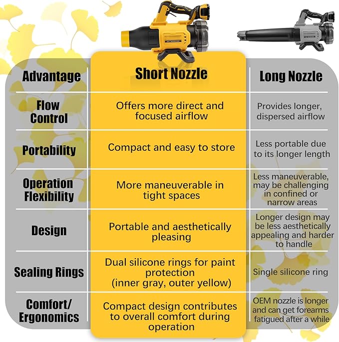 Car Drying Nozzle for DeWalt 20V MAX XR Leaf Blowers(DCBL722B DCBL722P1), Car Dryer Air Blower Nozzle for DeWalt - 8" Short Nozzle (DCE100B DCBL720P1 Not Fit)