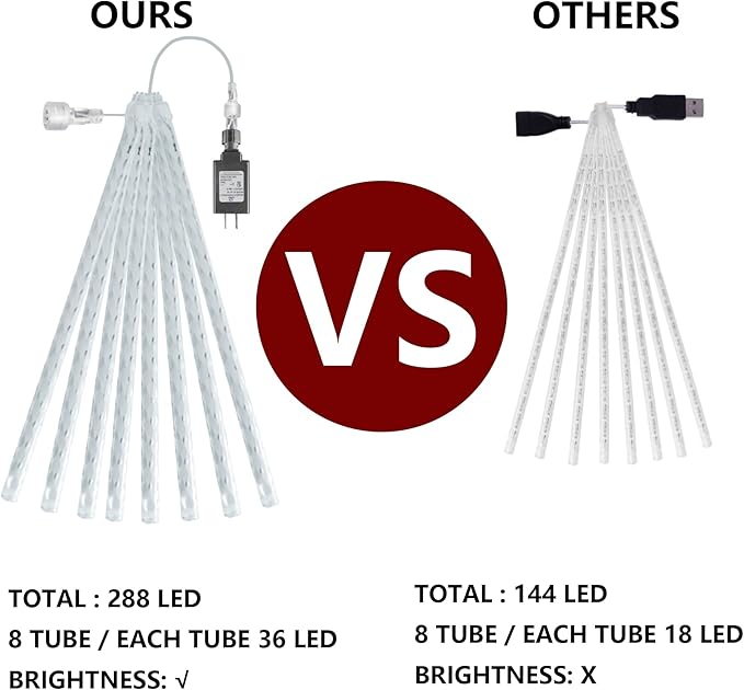 Dazzle Bright 4th of July Lights Decorations, 288LED Red Blue and White Meteor Shower Rain Lights 12Inch 8 Tubes, Waterproof Plug in Falling Rain Lights Independence Day for Outdoor Yard