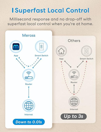 meross Smart Dimmer Switch Single Pole Supports Apple HomeKit, Alexa Google Assistant & SmartThings, 2.4GHz WiFi Light Switch for Dimmable LED, Neutral Wire Required, Remote Control Schedule, 1 Pack