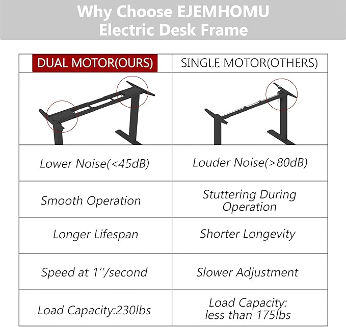 Standing Desk Frame with Dual Motor- Adjustable Desk Legs Height of 27.6" to 46.1", Electric Desk Base for Desktop 43" to 70", Sit Stand Desk Leg with Memory Controller(Black Frame only)
