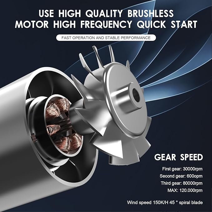 jet dry blower, jet dry mini blower, Electric Air Duster, jet fan 120000 RPM Wind Speed, jet blower car dryer for Car,Cleaning, Camping.