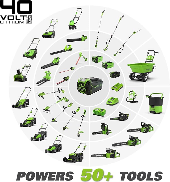 Greenworks 40V (550 CFM / 130 MPH) Brushless Axial Blower + Trimmer, 4.0Ah USB Battery and Charger Included
