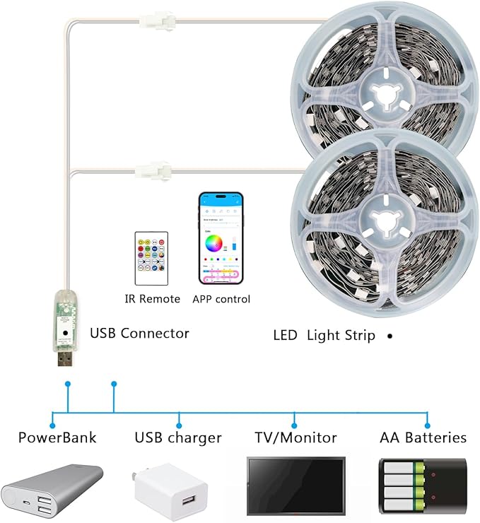 phopollo RGB Smart LED Strip Lights, 32.8ft (2 Rolls of 16.4ft) LED Lights for Bedroom, APP Control, Multiple Colors on One Line, Color Changing Strip Lighting Music Sync, USB Powered